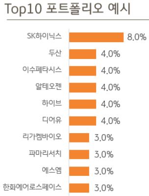 TOP10 포트폴리오(예)